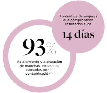 disminuye las manchas porcentaje